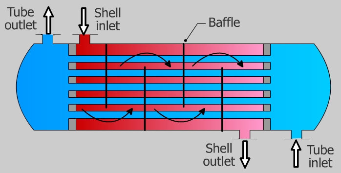 stanseals shell heat exchanger 2